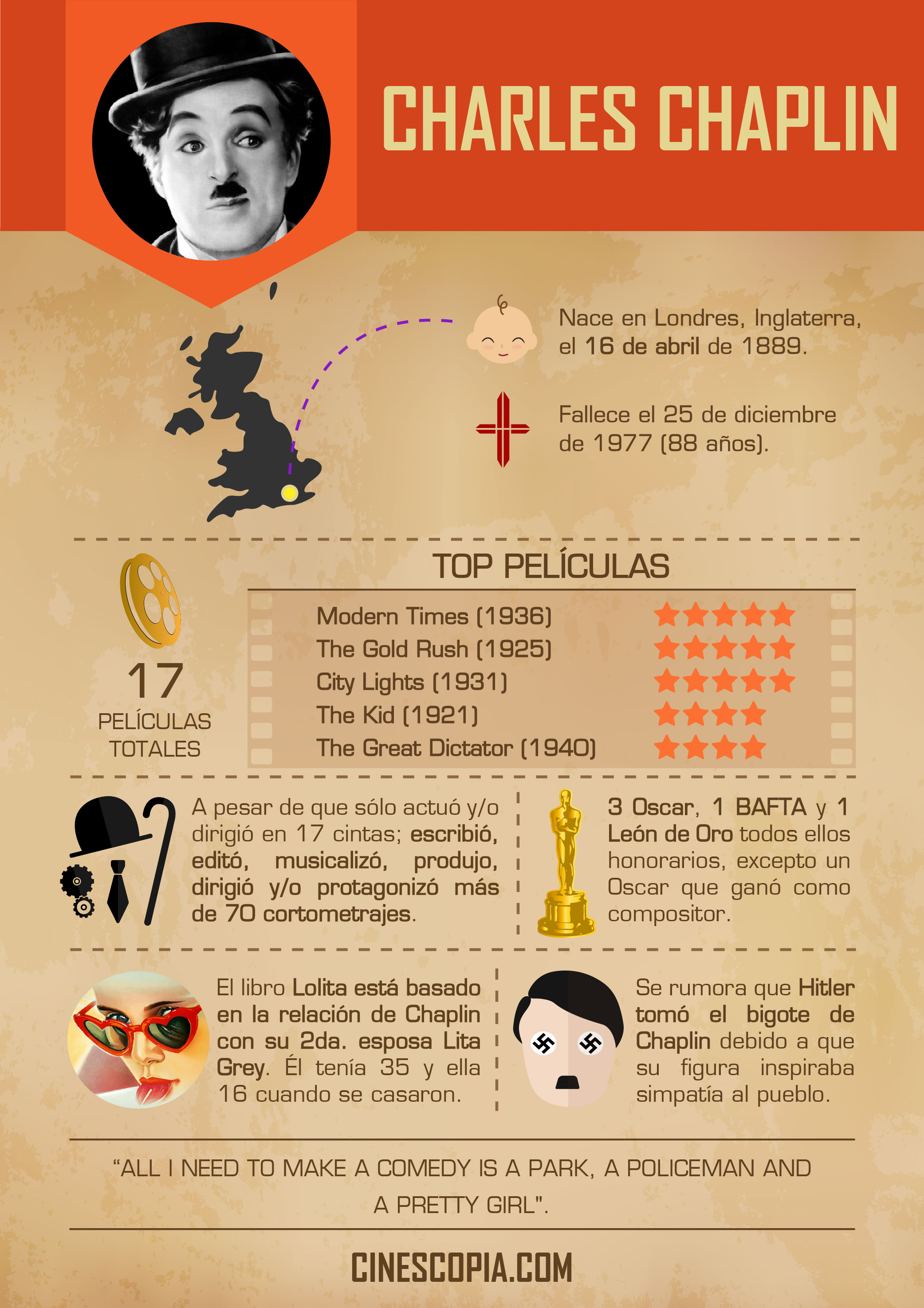 Infografia_Chaplin