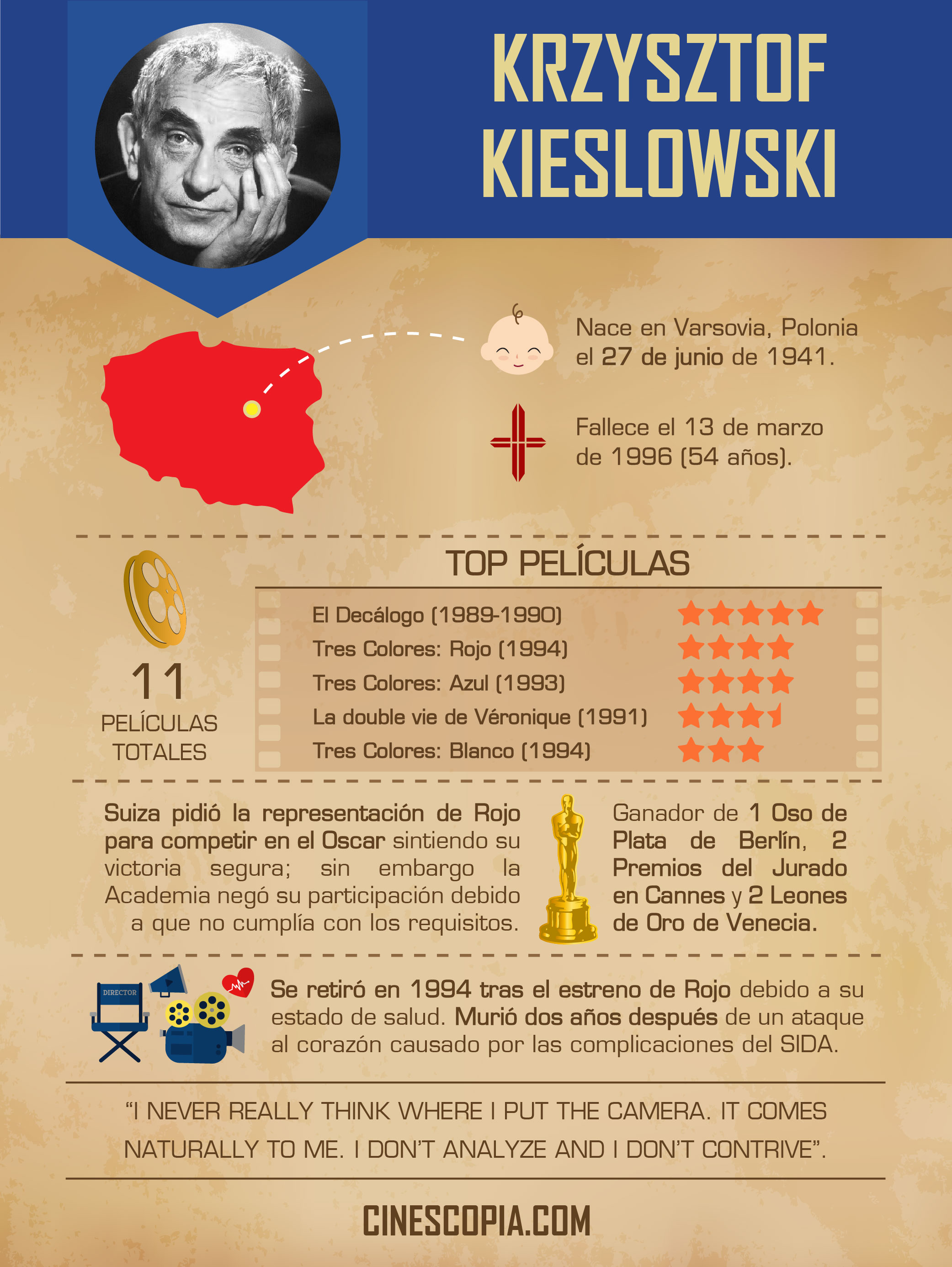 Infografía 3_Kieslowski